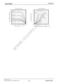 SCS110KE2C Datasheet Page 3