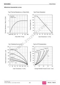 SCS120KGC Datasheet Page 4