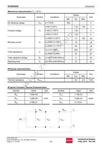 SCS206AGC Datasheet Page 2