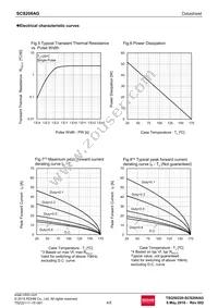 SCS206AGC Datasheet Page 4