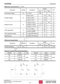 SCS208AMC Datasheet Page 2