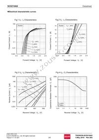 SCS210AGC Datasheet Page 3