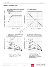 SCS210AGC Datasheet Page 4