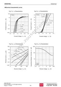 SCS210AJTLL Datasheet Page 3