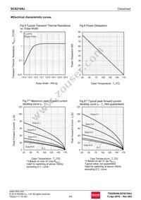 SCS210AJTLL Datasheet Page 4