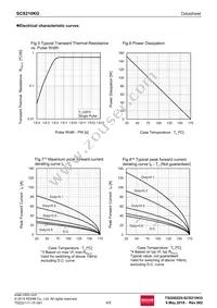 SCS210KGC Datasheet Page 4