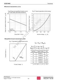 SCS210KGC Datasheet Page 5