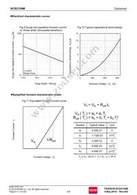 SCS212AMC Datasheet Page 5