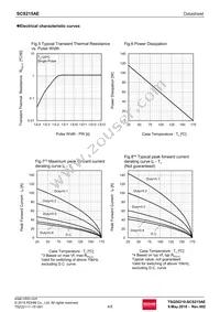 SCS215AEC Datasheet Page 4