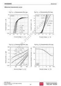 SCS220AE2C Datasheet Page 3