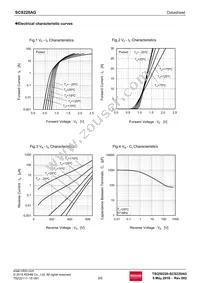 SCS220AGC Datasheet Page 3