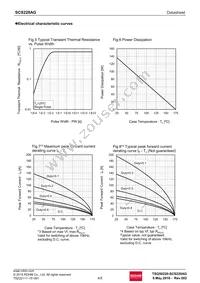 SCS220AGC Datasheet Page 4