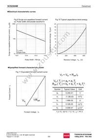 SCS220AMC Datasheet Page 5