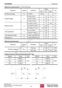 SCS220KE2C Datasheet Page 2