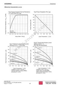 SCS220KE2C Datasheet Page 4