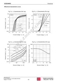 SCS230KE2C Datasheet Page 3