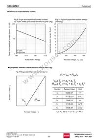 SCS240AE2C Datasheet Page 5