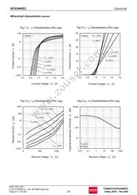 SCS240KE2C Datasheet Page 3