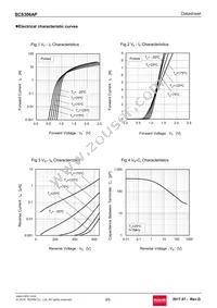 SCS306APC9 Datasheet Page 3