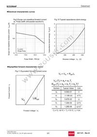 SCS306APC9 Datasheet Page 5