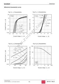 SCS308APC9 Datasheet Page 3