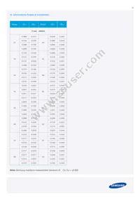 SCS8WT93HPL2W0S03F Datasheet Page 15