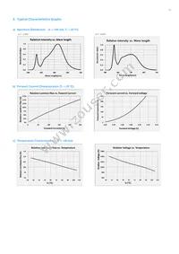 SCS8WT93HPL2W0S03F Datasheet Page 16