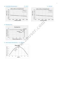 SCS8WT93HPL2W0S03F Datasheet Page 17