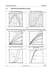 SCT20N120 Datasheet Page 6