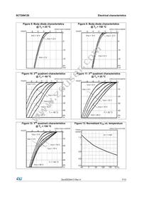 SCT20N120 Datasheet Page 7