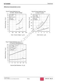 SCT2450KEC Datasheet Page 10