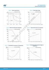 SCTW90N65G2V Datasheet Page 6