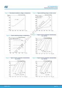 SCTW90N65G2V Datasheet Page 7