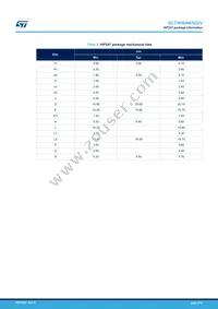 SCTW90N65G2V Datasheet Page 9