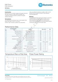 SCW-SC3LF-2R70-F Datasheet Page 2