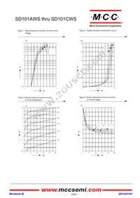 SD101BWS-TP Datasheet Page 2