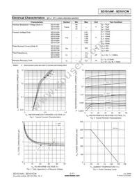 SD101CW-7 Datasheet Page 2