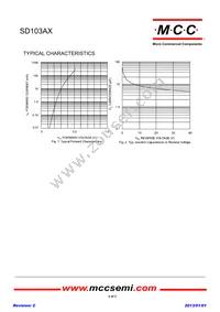 SD103AX-TP Datasheet Page 2