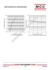 SD103BWS-TP Datasheet Page 2