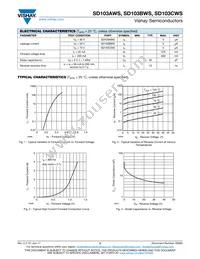 SD103CWS-HE3-08 Datasheet Page 2