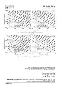 SD153R08S10PV Datasheet Page 7