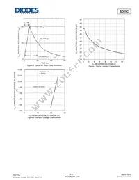 SD15C-7 Datasheet Page 3