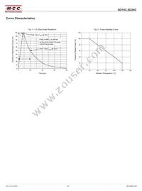 SD15C-TP Datasheet Page 3