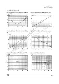 SD1727 Datasheet Page 3