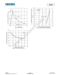 SD24C-7 Datasheet Page 3