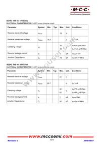 SD24C-TP Datasheet Page 2