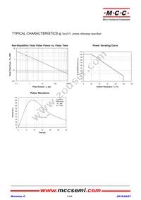 SD24C-TP Datasheet Page 3