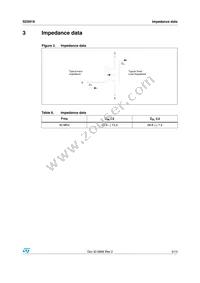 SD2918 Datasheet Page 5