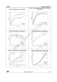 SD2943W Datasheet Page 7