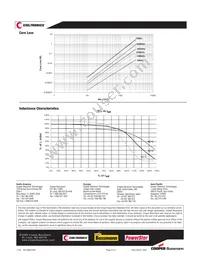 SD3118-102-R Datasheet Page 3